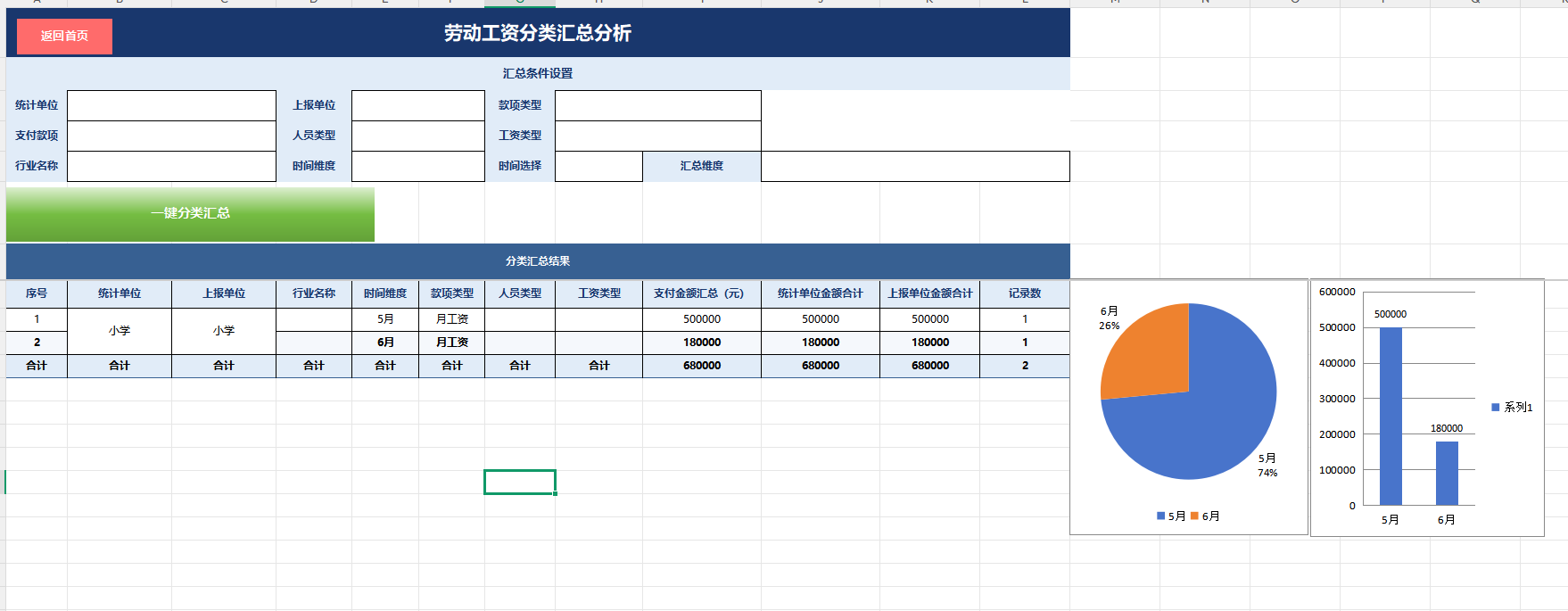Brave的工资统计分析界面