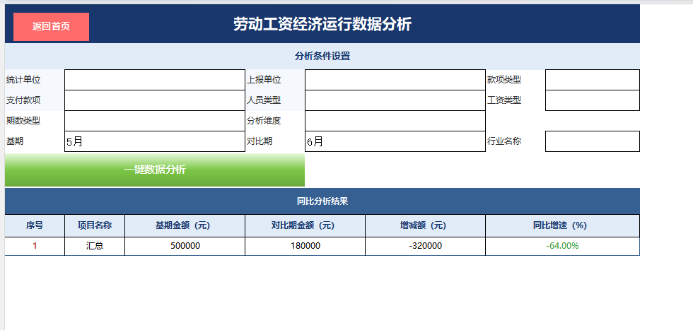 经济运行数据同比分析