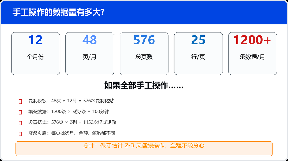 作者整理的任务规模示意图