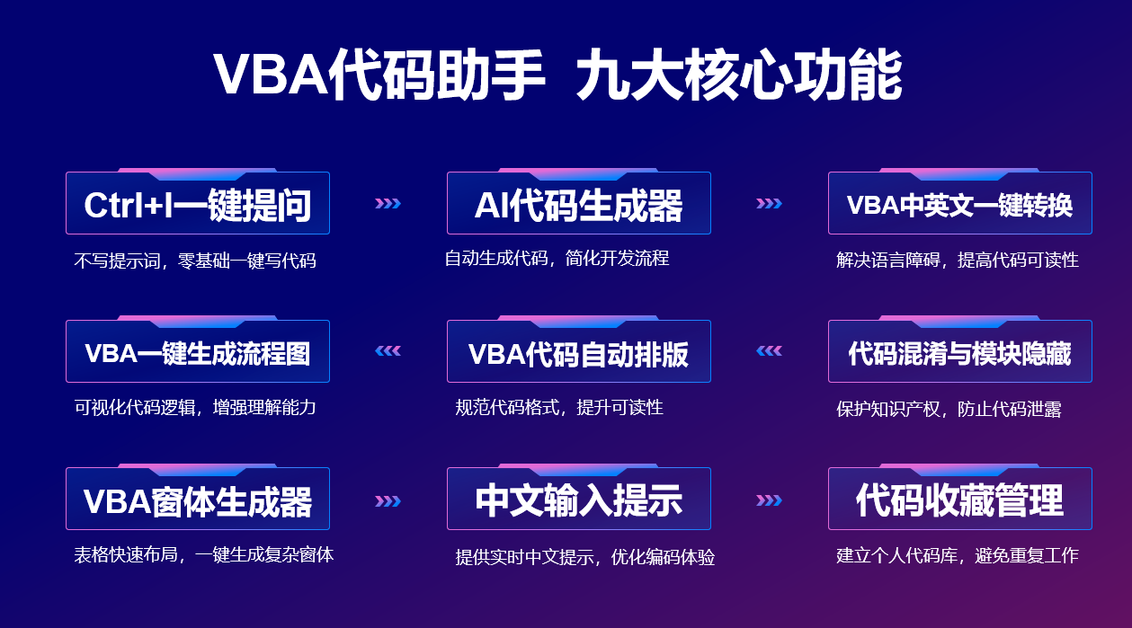 VBA代码助手功能概览 使用简介插图