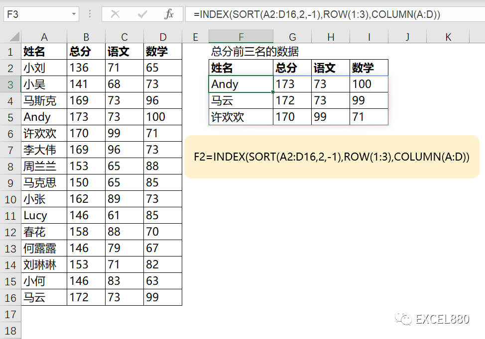 抛弃数组公式Excel新函数加持轻松提取前N名插图2