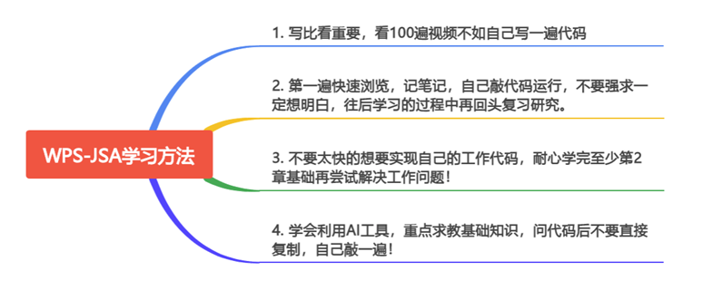 1.1 郑广学WPS-JSA课程概述，学习目标插图4