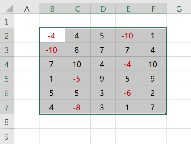 Excel/WPS小技巧：设置一下单元格格式，或许就能解决你很多问题插图2