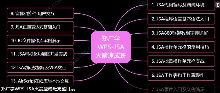 WPS多维表本地表格JSA下载10万行12秒搞定插图2