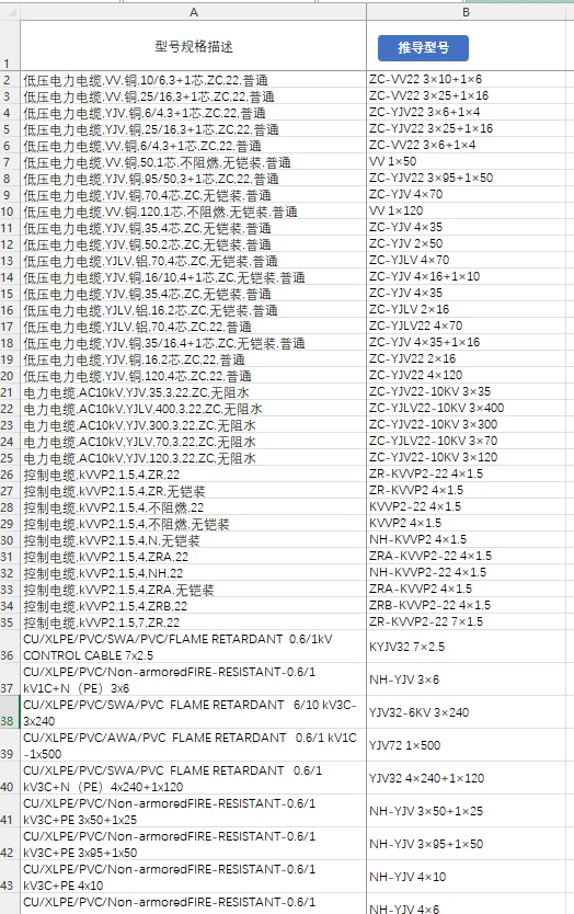 从复制粘贴2000次到一键生成:一个普通员工的 VBA 进阶之路插图14 从复制粘贴2000次到一键生成:一个普通员工的 VBA 进阶之路