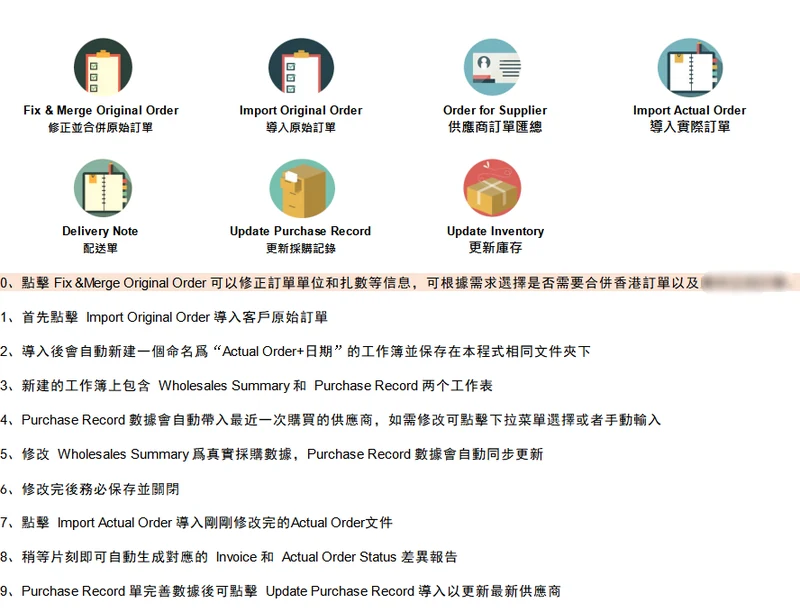 从财务助理到VBA开发实践:订单处理、工资单生成与Access数据读取的学习之路插图 我的VBA学习与应用之路