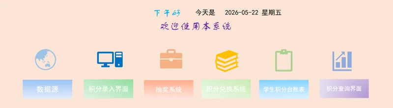 00后行政人事的VBA实践:从工资制作、员工入离职到课堂积分管理系统插图4 00后行政人事的VBA实践:从工资制作、员工入离职到课堂积分管理系统