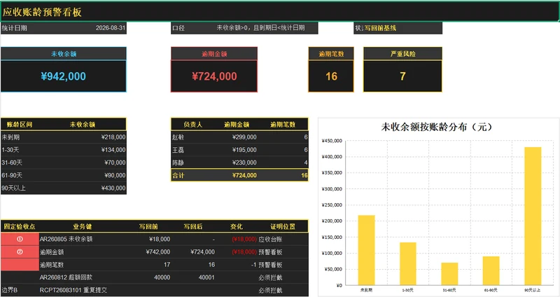 AI 如何把 Excel VBA 回款登记做成可验收工程