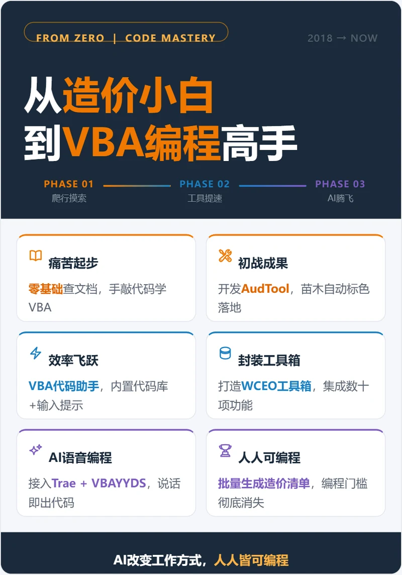 一个造价小白的 VBA 学习之路