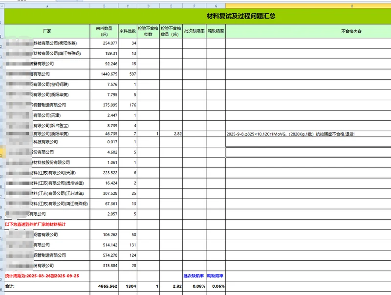 从零到自动化:一个 VBA 小白的来料与试验统计实战手记插图4 从零到自动化:一个 VBA 小白的来料与试验统计实战手记