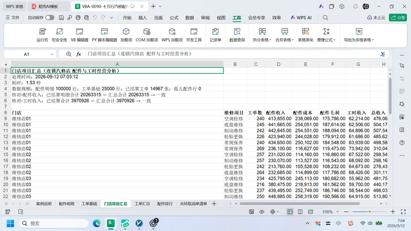 10万行汽修配件耗用
与工单关联分析