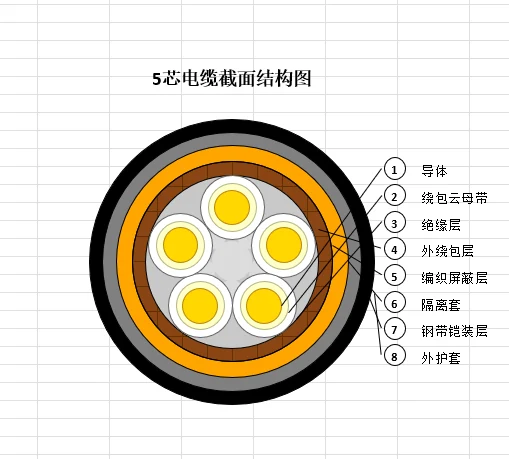 从复制粘贴2000次到一键生成:一个普通员工的 VBA 进阶之路插图5 从复制粘贴2000次到一键生成:一个普通员工的 VBA 进阶之路