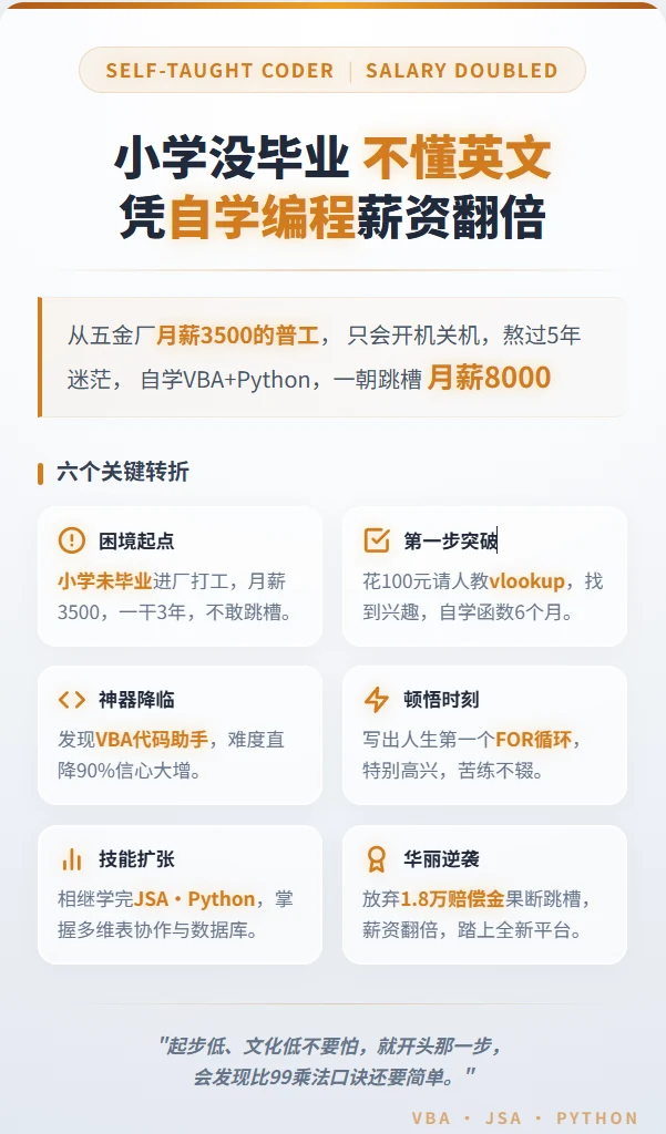 小学文凭的VBA学习之路插图 小学文凭的VBA学习之路