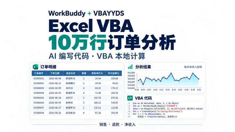 WorkBuddy 编写 VBA 分析10万行订单插图 WorkBuddy 编写 VBA 分析10万行订单